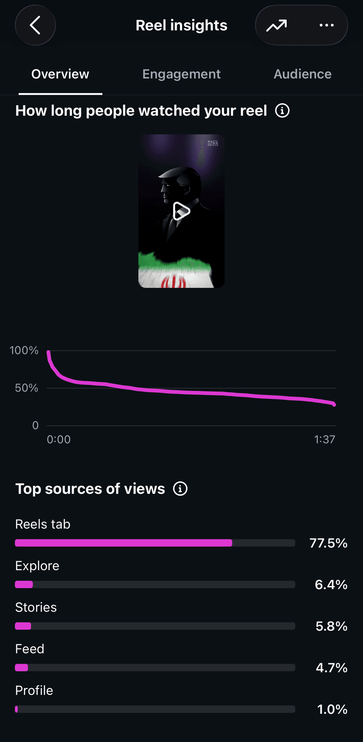 Retention engineering screenshot 2 — Hano Animations